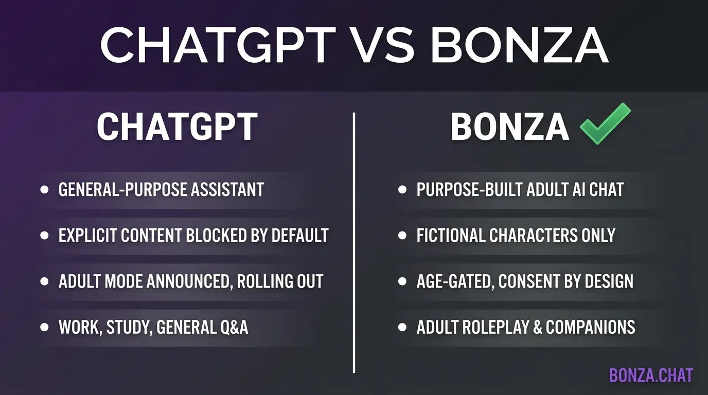 ChatGPT Nsfw Vs Bonza