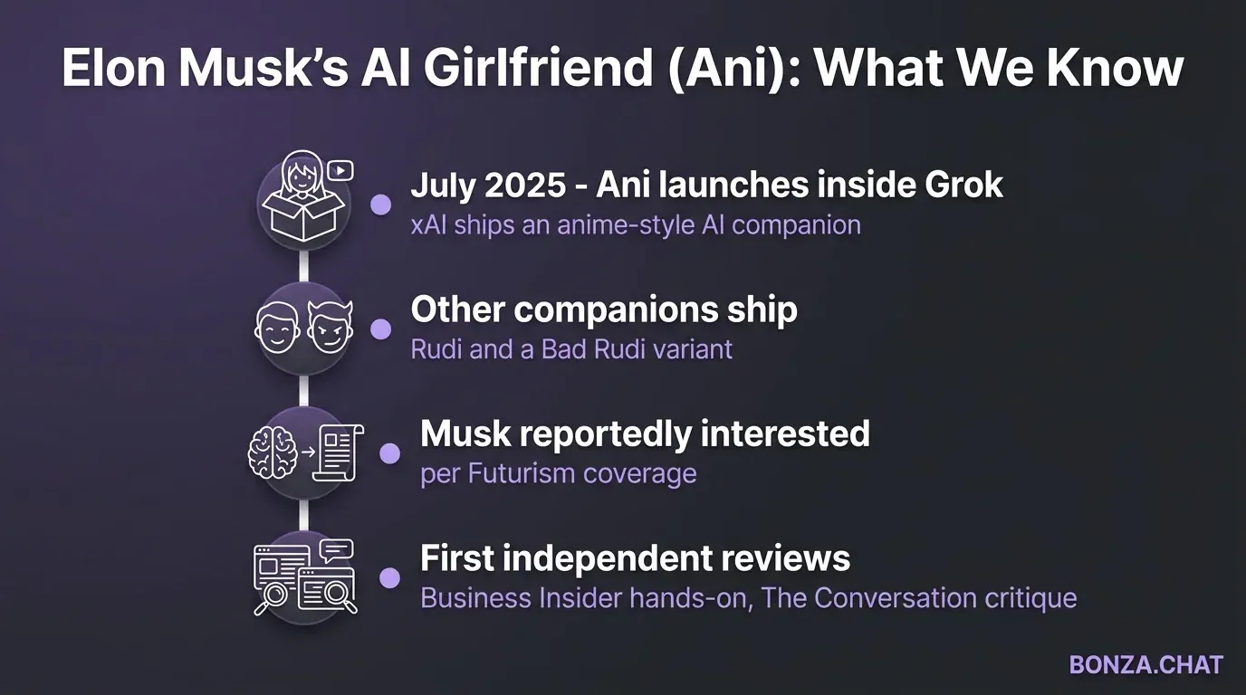 Elon Musk AI Girlfriend Timeline