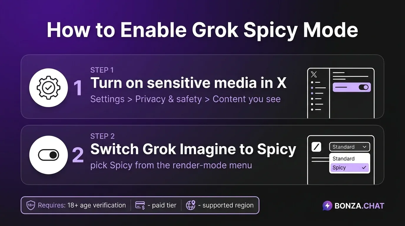 Grok Spicy Mode Enable Steps