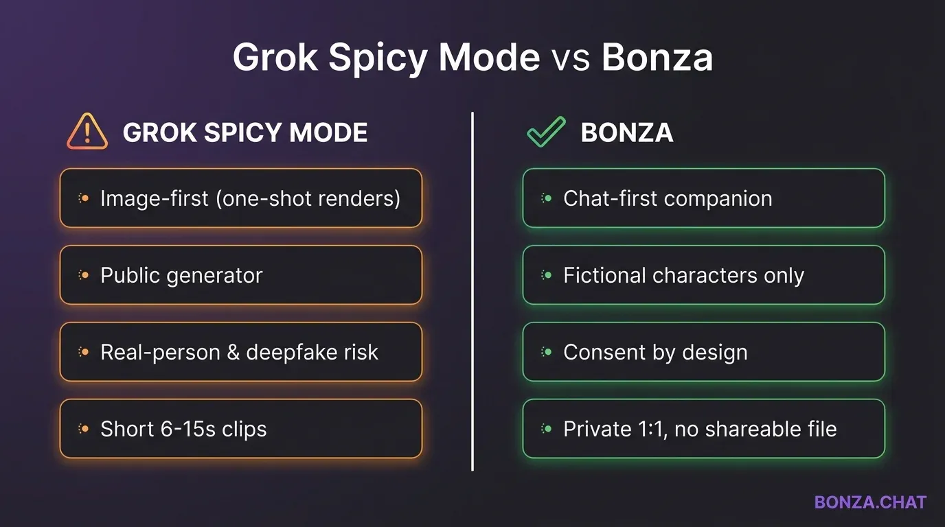 Grok Spicy Mode Spicy Vs Bonza