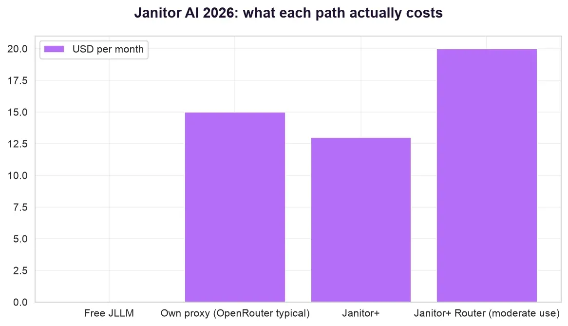 Janitor AI Review Pricing