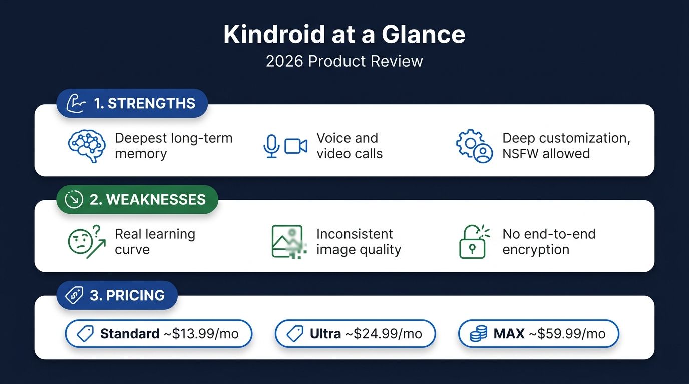 Kindroid at a Glance