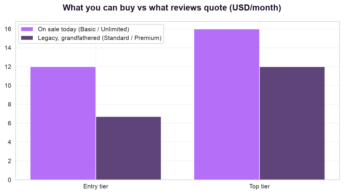 Nastia AI Review Pricing Tiers