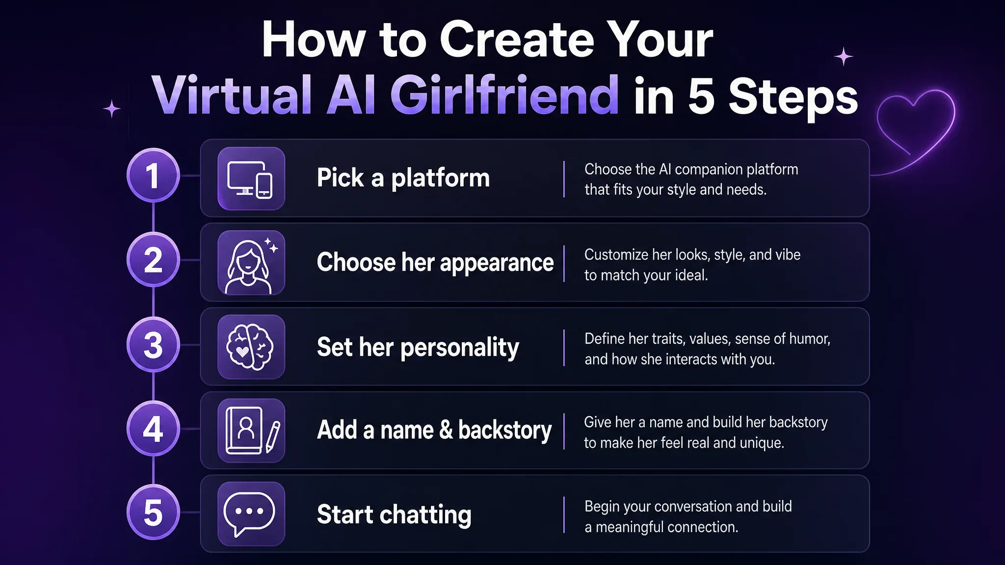 Virtual AI Girlfriend Create Steps